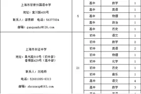 527个教师岗位！普陀区教育系统104个事业单位等你加入图片