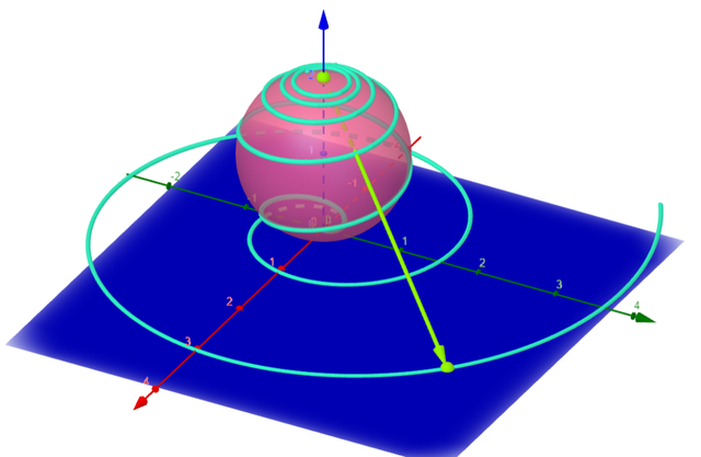 方阵对角化的意义