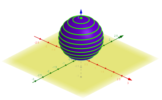 方阵对角化的意义