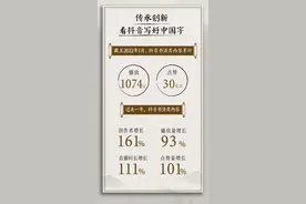 抖音发布书法数据报告：过去一年创作者增长161% 累计点赞超30亿图片