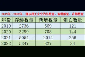掘金收藏玩具千亿市场：核心消费群体将达1.5亿人，男性或贡献最大增量图片