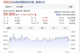 前程无忧私有化，收购价降至43亿美元！招聘市场面临新格局图片