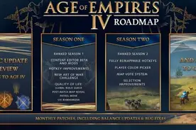 《帝国时代4》发布更新路线图 增添地图投票1v1天梯图片