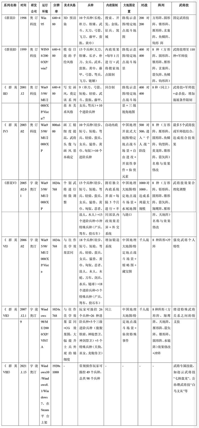 有没有手机版的名将三国（游戏论·中国故事｜三国群英传十年回顾历史与仙魔之间）