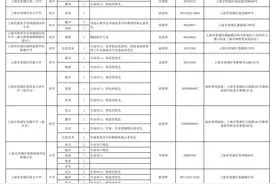 【就业】青浦区教育系统招聘215名教师，3月11日起报名图片