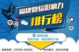 多个号霸榜！“下雪”成热词！2022年第8周福建微信影响力排行来了图片