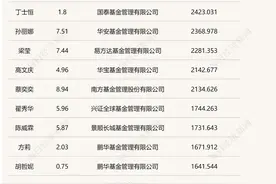 778位女基金经理掌舵13万亿资产！“她赛道”秀出“她力量”、赛出“她风格”图片