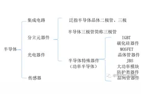 从三个纬度看懂半导体图片