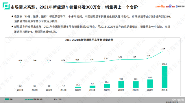 ���ѳ��������ϰٶ�ָ���ٶ�Ӫ������2021������Դ���ó���Ƥ��