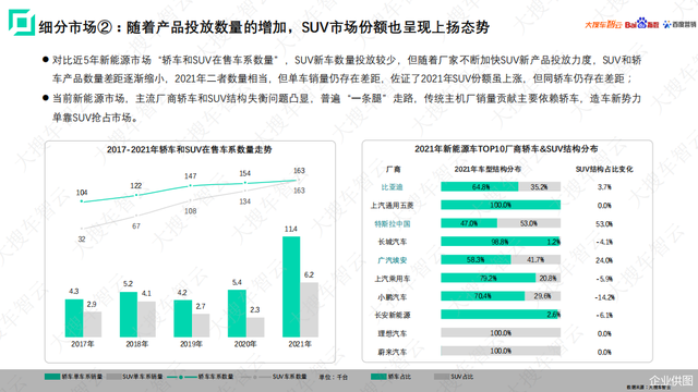 ���ѳ��������ϰٶ�ָ���ٶ�Ӫ������2021������Դ���ó���Ƥ��