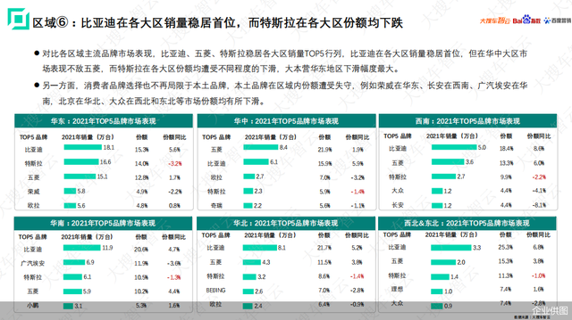 ���ѳ��������ϰٶ�ָ���ٶ�Ӫ������2021������Դ���ó���Ƥ��