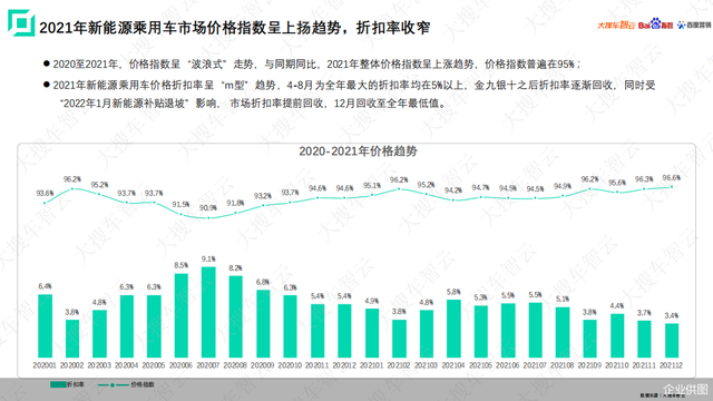���ѳ��������ϰٶ�ָ���ٶ�Ӫ������2021������Դ���ó���Ƥ��