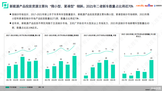 ���ѳ��������ϰٶ�ָ���ٶ�Ӫ������2021������Դ���ó���Ƥ��