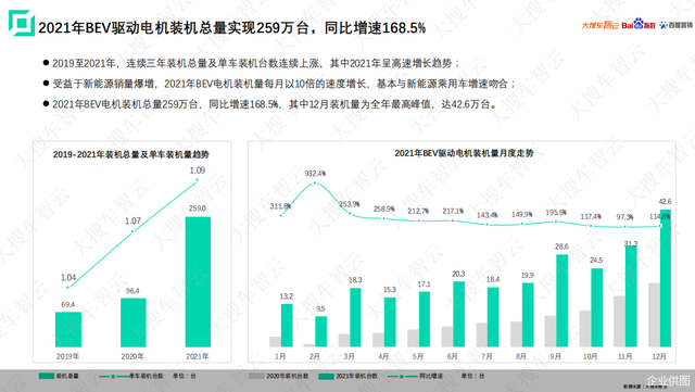 ���ѳ��������ϰٶ�ָ���ٶ�Ӫ������2021������Դ���ó���Ƥ��