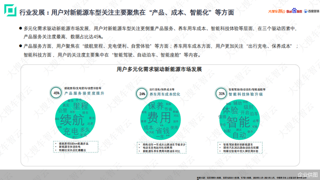 ���ѳ��������ϰٶ�ָ���ٶ�Ӫ������2021������Դ���ó���Ƥ��