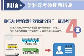 准备考驾照吗？4月1日起有新规，最受关注的“自学直考”具体怎么操作？图片