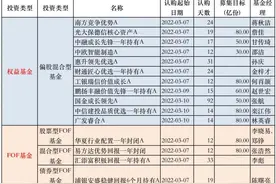 硬核选基｜新基测评：“双十”基金经理何肖颉、逆市投资者林英睿本周对阵 谁领风骚？图片