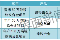 因镍卷入风暴的青山控股，是家什么样的公司？图片
