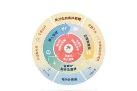 字节和阿里投资的乐华娱乐要上市，明星是收益来源也是风险所在图片