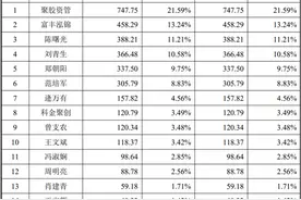 聚胶股份A股IPO，年入近8.8亿元，主营业务毛利率低于同行图片
