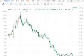 利好来临，永辉超市大涨9.91%，生鲜大白马要回来了？图片