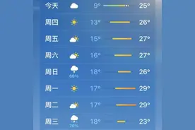 千万小心！持续升温，它们开始活跃！湖南女孩因此全身红疹肿胀……图片