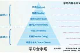 【心理微课堂】21个实用的心理学知识图片