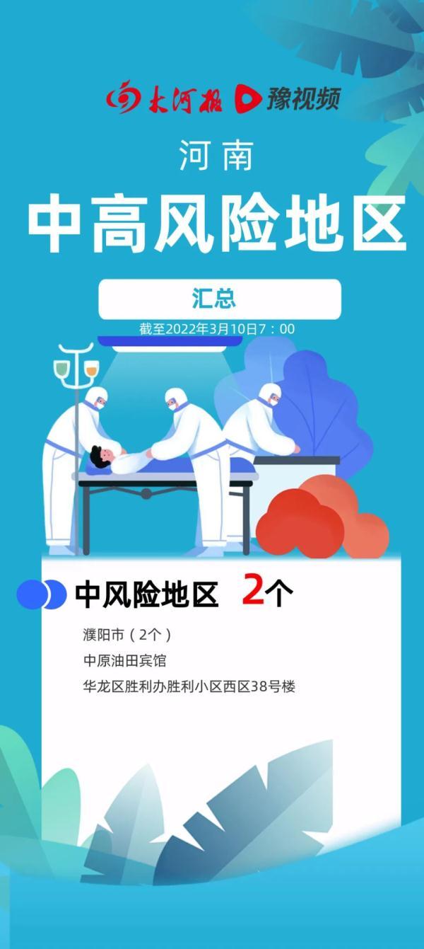 行程码带*、全员核酸、居家办公、一项考试延期……濮阳最新疫情防控政策