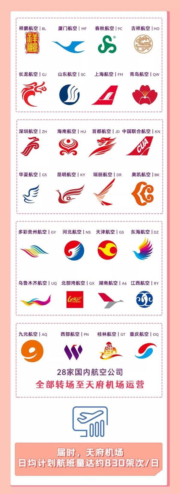 乘飞机、火车离蓉，有最新提示