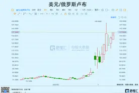 抄底卢布，死路一条？图片