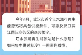 从浩浩江水中“提取”冬暖夏凉，武汉首个江水源可再生能源站将建成图片