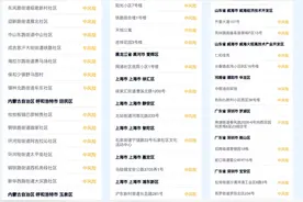 南宁疾控紧急提醒：这些地方来（返）邕人员请主动报备图片