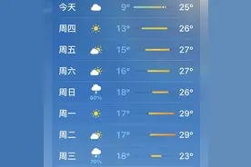 千万小心！持续升温，它们开始活跃！女孩因此全身红疹肿胀……图片