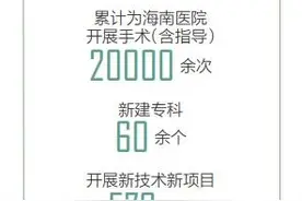 海南引入国内优质医疗资源，加速实现"大病不出岛"图片