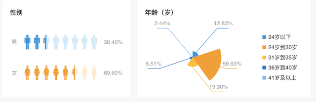 ������С������Ӫ��ϵ������