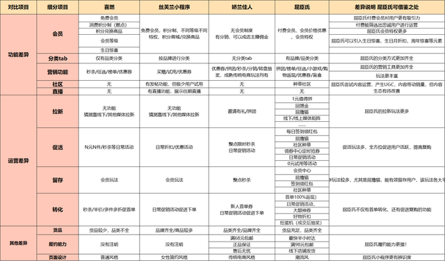 ������С������Ӫ��ϵ������