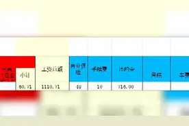 说好的月薪八千到手只有三千多？小伙不干了 劳务派遣公司回应图片