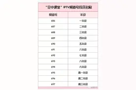 最新！上海“空中课堂”使用指南，请收好图片