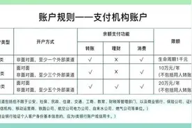 支付账户为什么要实名？零钱会限额吗？微信回应图片