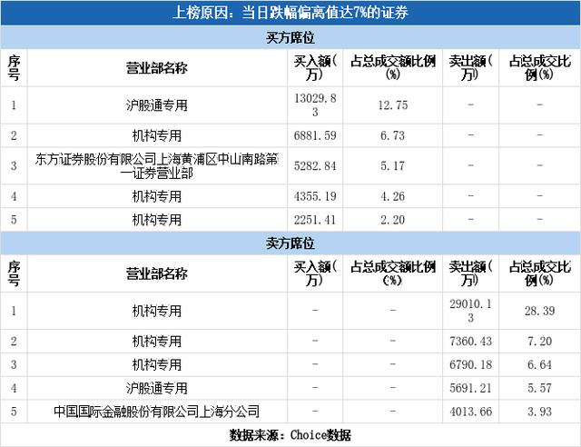 宏发股份股票（宏发股份下跌9.49%）