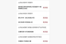 最新！山东中高风险等级地区汇总图片