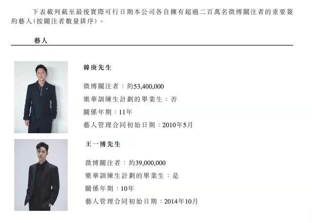 偶像养成“摇钱树”，乐华娱乐再度冲刺上市能否“全靠一博”？