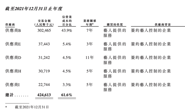 偶像养成“摇钱树”，乐华娱乐再度冲刺上市能否“全靠一博”？
