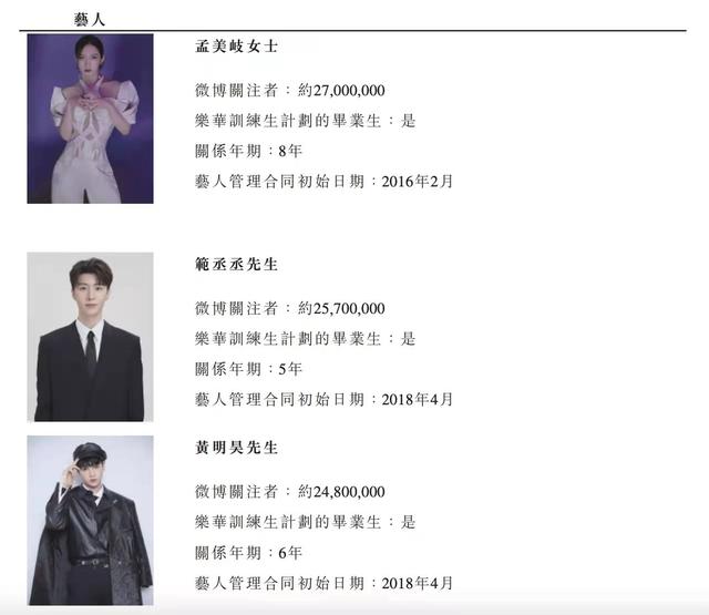 偶像养成“摇钱树”，乐华娱乐再度冲刺上市能否“全靠一博”？