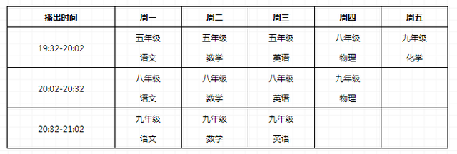 上海空中课堂用户指南