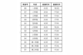 权威发布！上海空中课堂用户指南图片