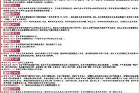 广州疾控：近期有重庆等这13地旅居史的来（返）穗人员请立即报备图片
