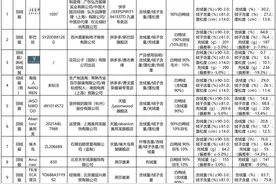 315测评｜京津冀消协测试80件羽绒服16件不达标，涉“南极人”等图片