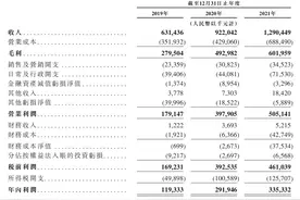 王一博赚多少？乐华娱乐冲刺港股IPO，艺人管理业务占大头图片