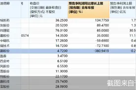 电子烟迎强监管！A股14股股价迎考 顺灏股份等3股2021年业绩预降图片